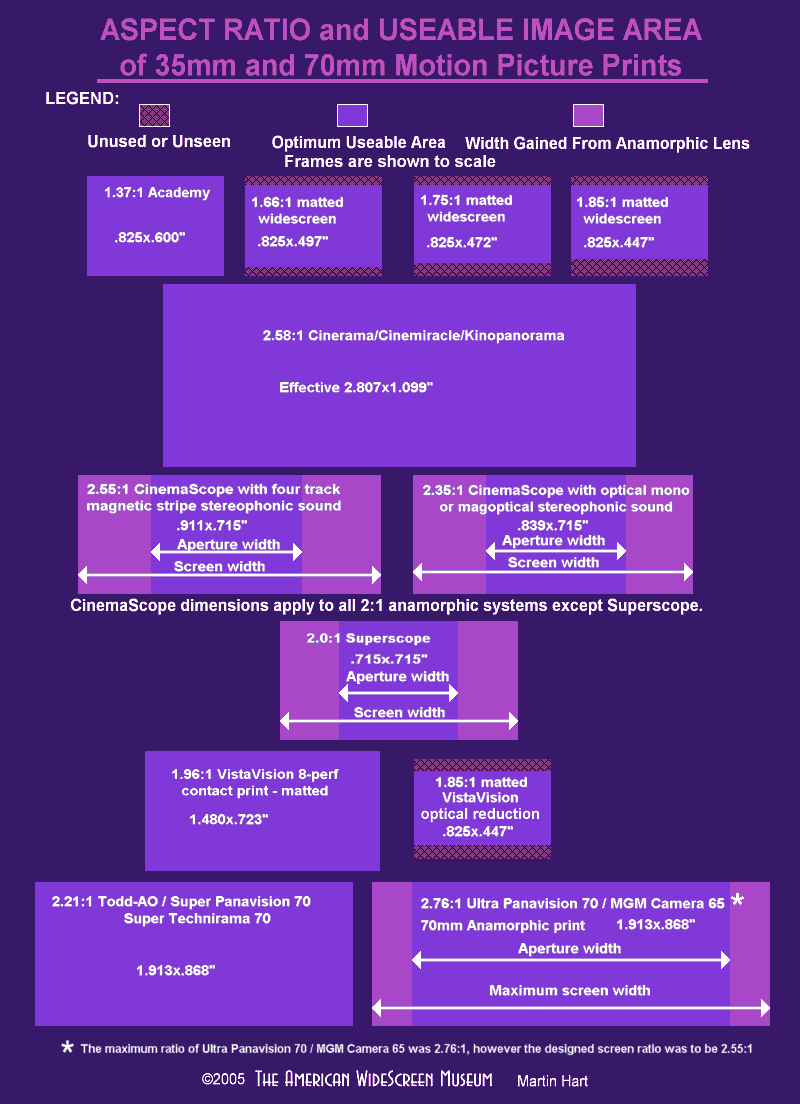 Aspect Ratios The American WideScreen Museum