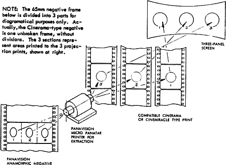 Panavision Micro Panatar Printer Lens Diagram