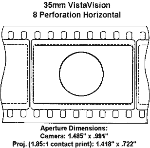 vistavision format 35mm widescreen anamorphic indicating ever there used information but