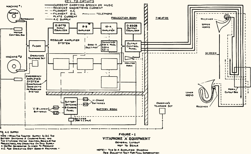 Vitaphone System Diagram