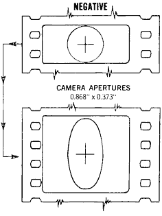 Film Frame Dimensions